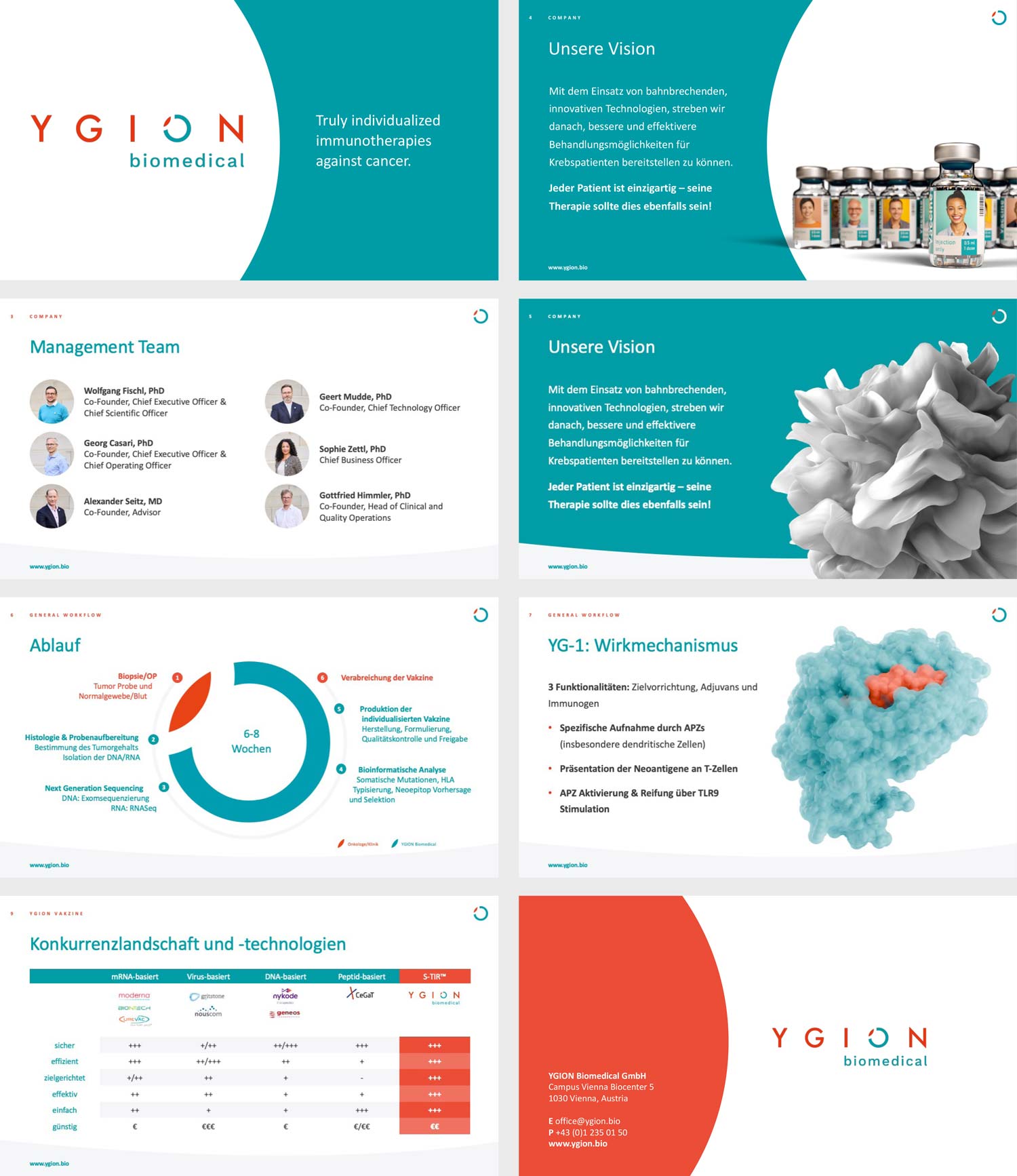 Design einer PowerPoint Präsentation für YGION Biomedical